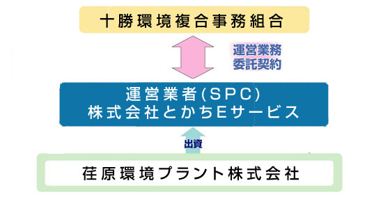 事業スキーム